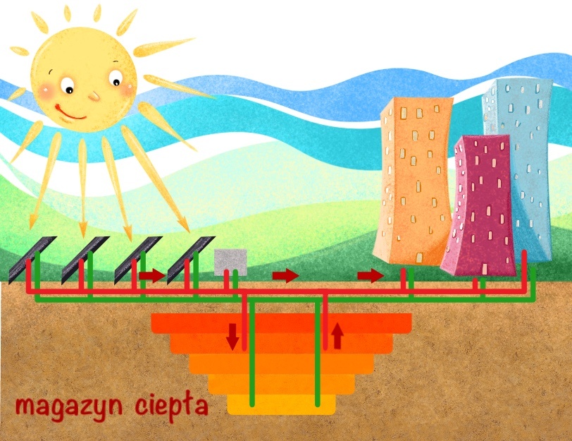 Energia słoneczna