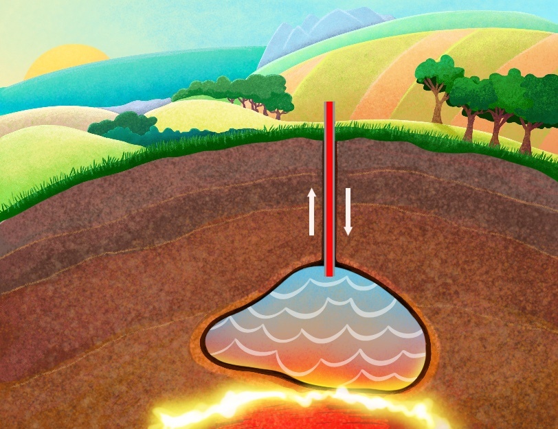Energia geotermalna