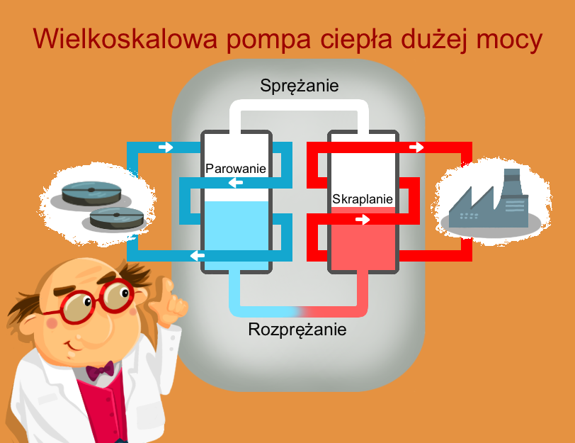 Ciepło odpadowe – odzyskiwanie ciepła ze ścieków