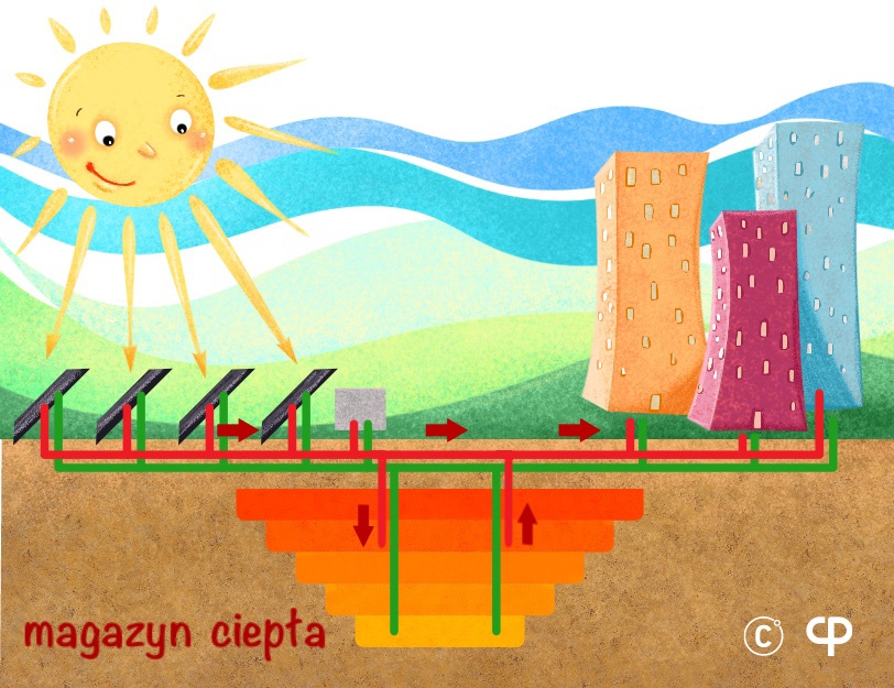 Energia słoneczna