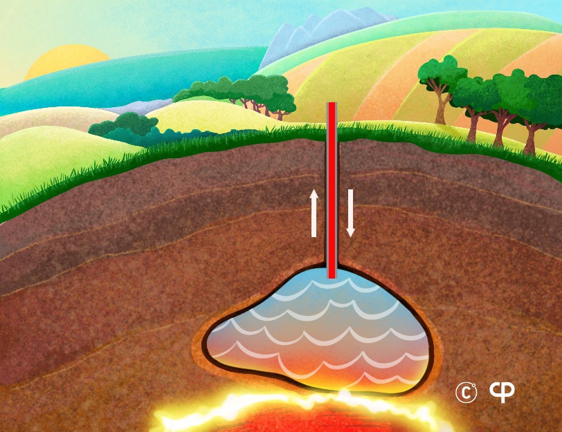 Energia geotermalna