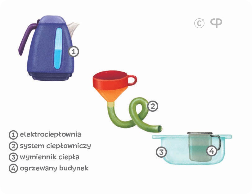 Budujemy system ciepłowniczy