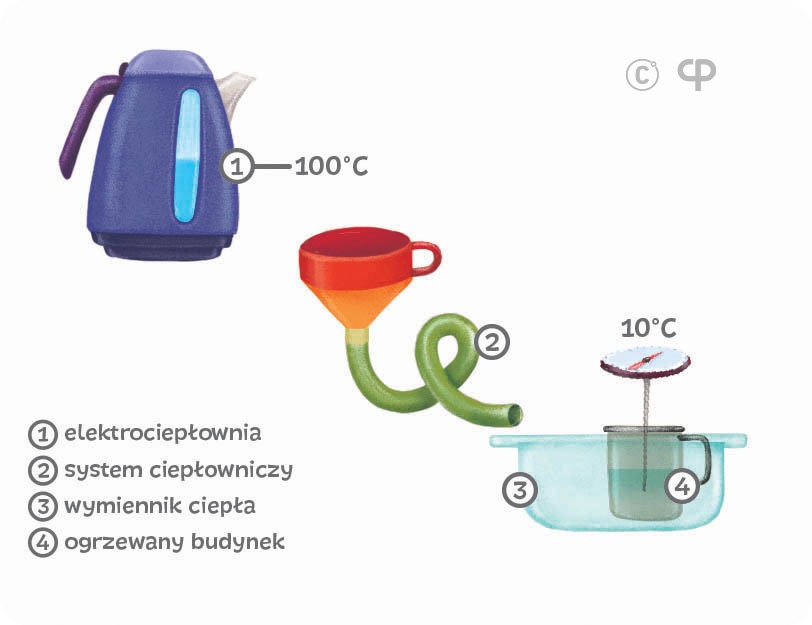 Budujemy system ciepłowniczy