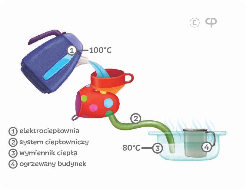 Budujemy system ciepłowniczy