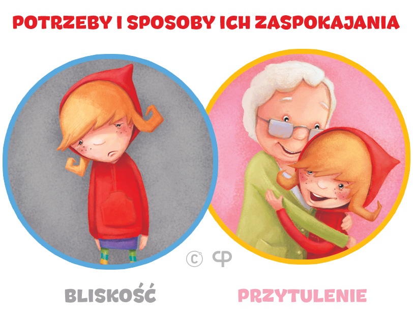 Potrzeba