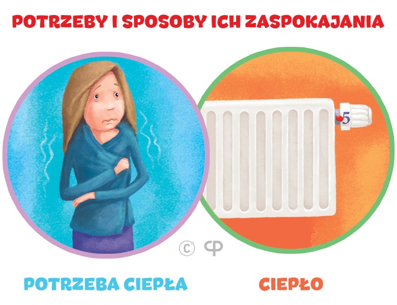 Potrzeba