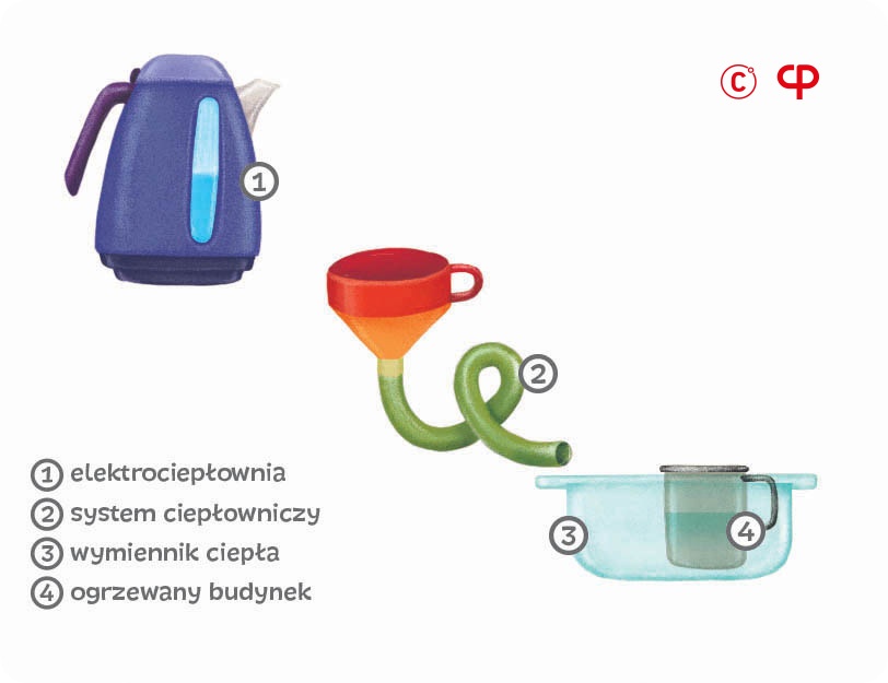Budujemy system ciepłowniczy