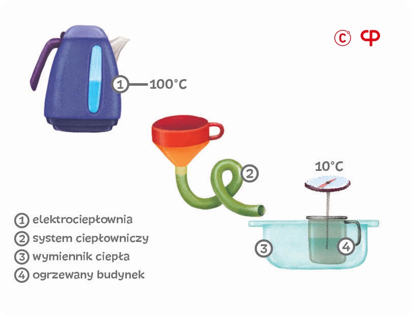Budujemy system ciepłowniczy