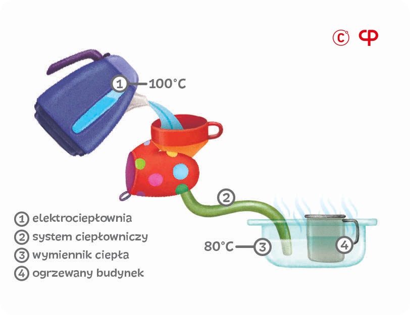 Budujemy system ciepłowniczy