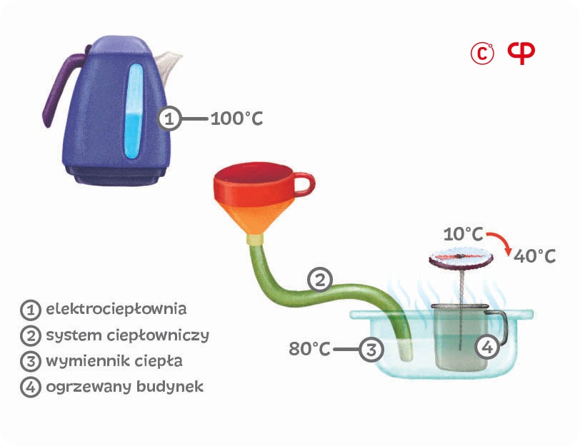Budujemy system ciepłowniczy